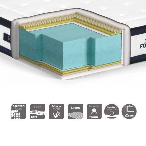 ECOSLEEP Dual Foam